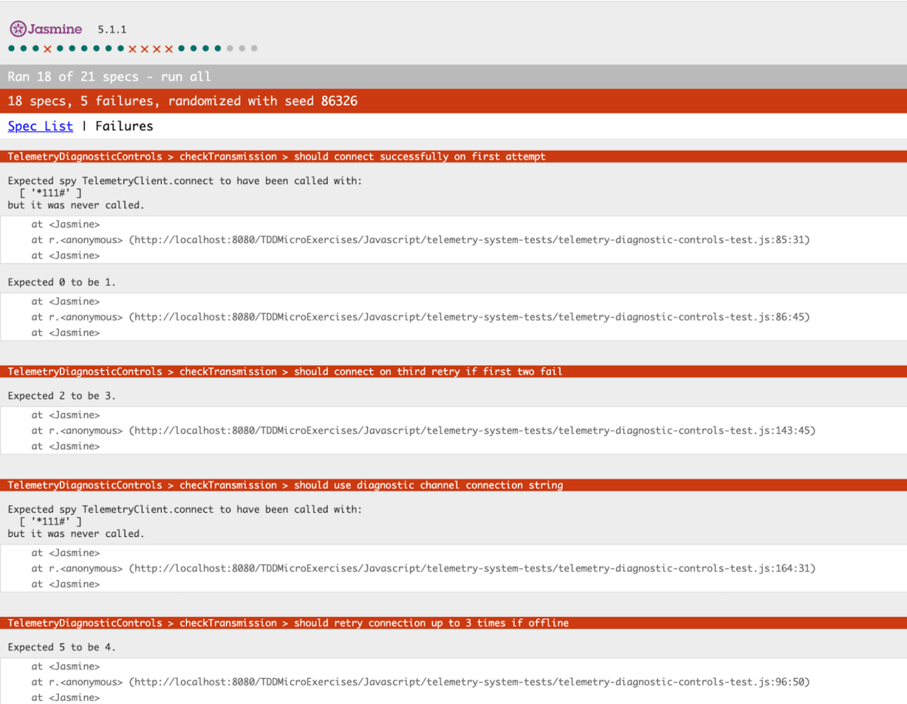 Test results showing 18 specs with 5 failures displayed in red, indicating test execution errors from AI-generated test code